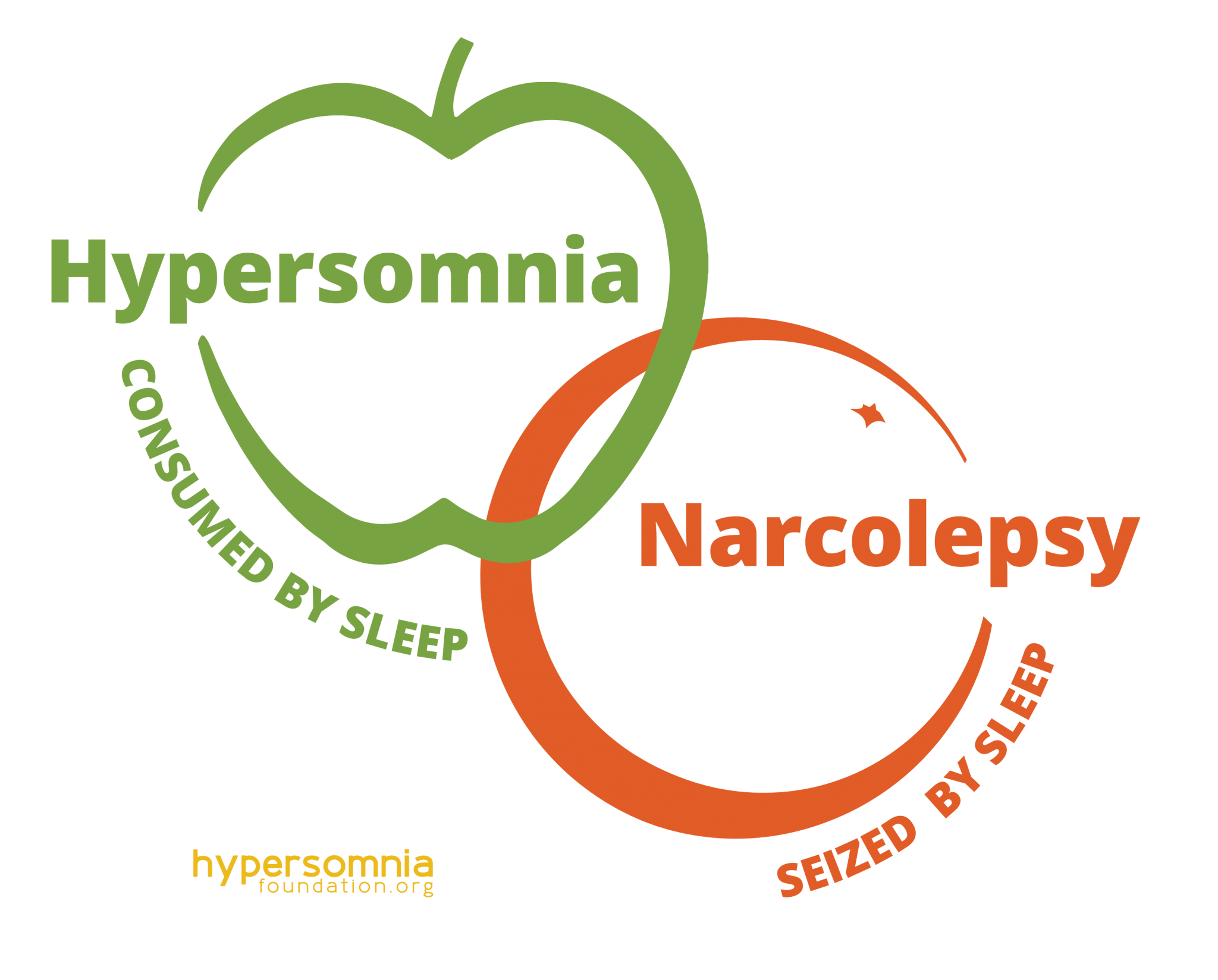 type 2 narcolepsy Archives - Hypersomnia Foundation
