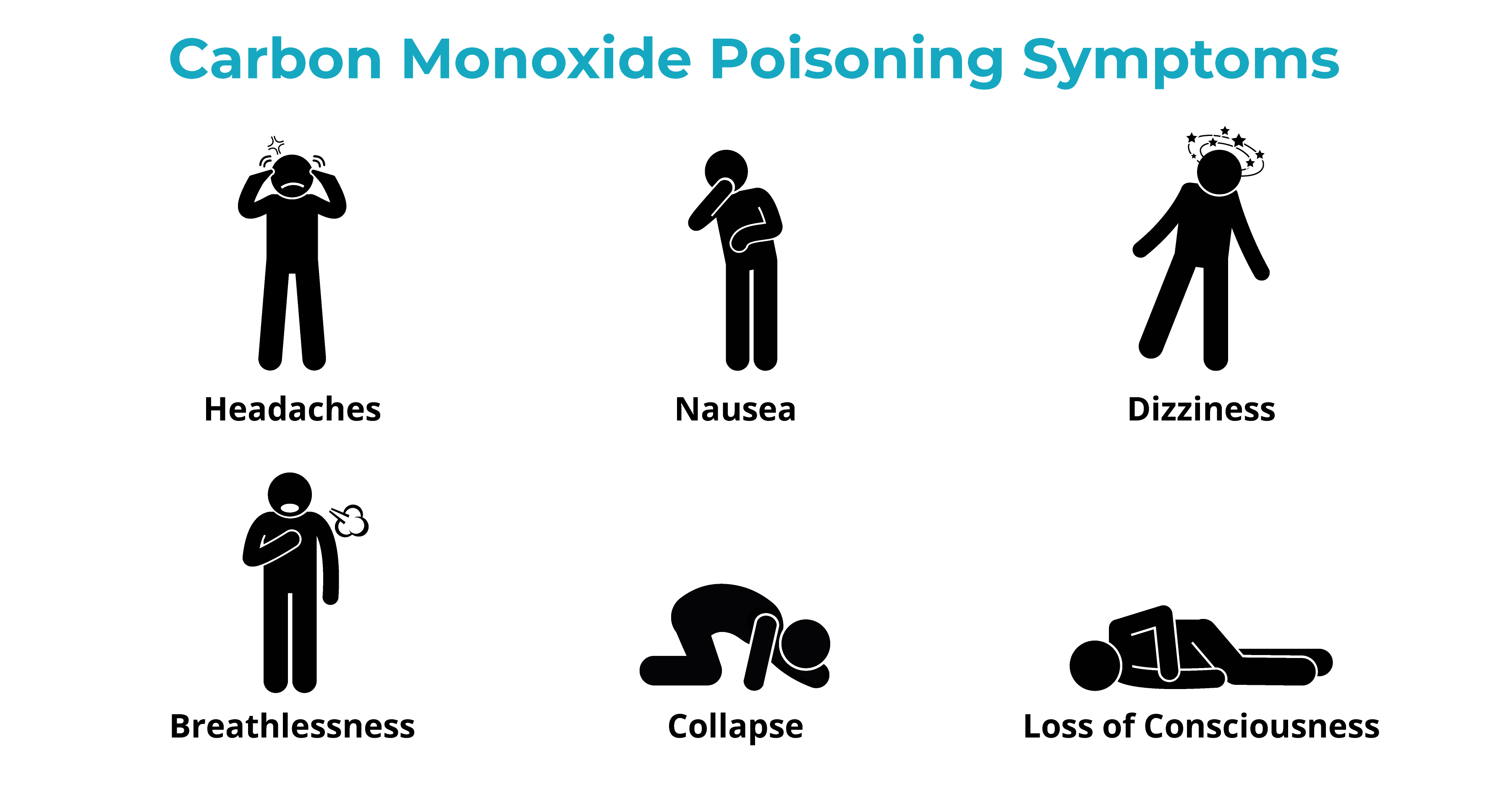 Carbon Monoxide Poisoning Symptoms