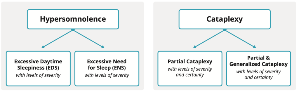 Hypersomnolence/Cataplexy