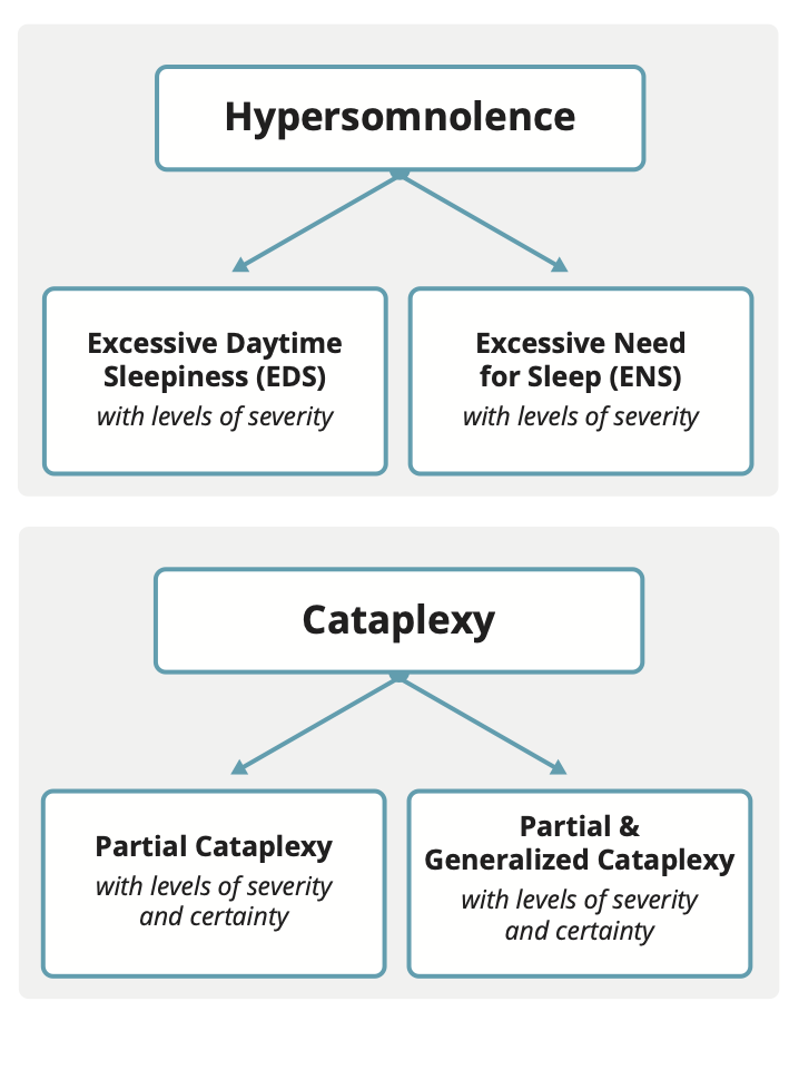 Hypersomnolence/Cataplexy