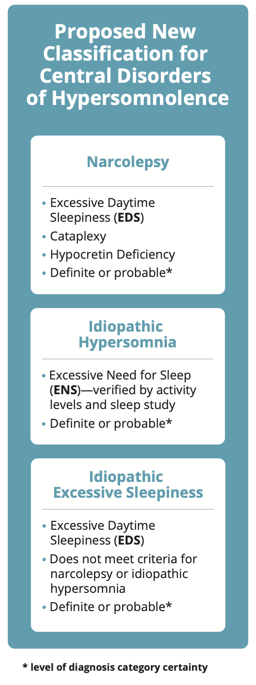 Hypersomnolence Classifications