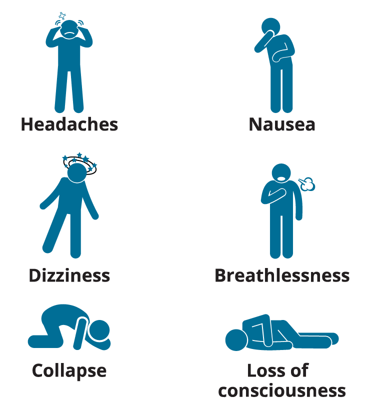 Icons that show a stick figure experiencing these symptoms: headaches, nausea, dizziness, breathlessness, collapse, and loss of consciousness