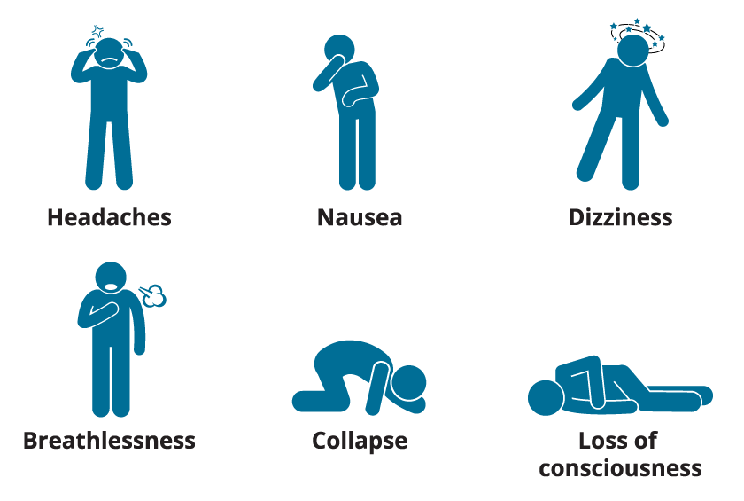 Icons that show a stick figure experiencing these symptoms: headaches, nausea, dizziness, breathlessness, collapse, and loss of consciousness