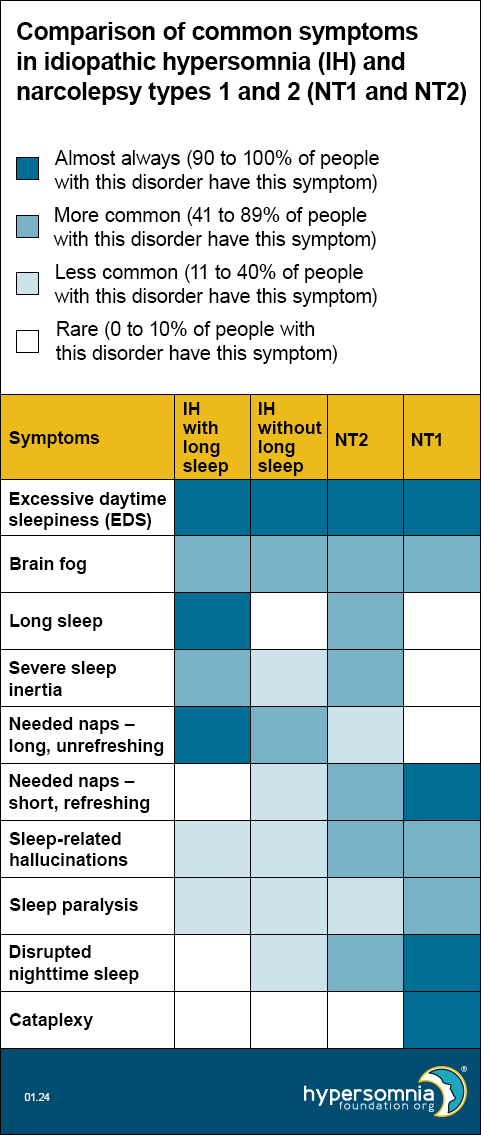 Napping in your car safely - if you have idiopathic hypersomnia or  narcolepsy type 1 or 2 - Hypersomnia Foundation