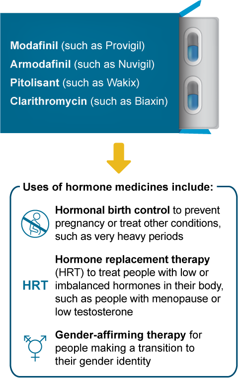 Modafinil (such as Provigil) - Armodafinil (such as Nuvigil) - Pitolisant (such as Wakix) - Clarithromycin (such as Biaxin) - Uses of hormone medicines include: - Hormonal birth control to prevent pregnancy or treat other conditions, such as very heavy periods - Hormone replacement therapy (HRT) to treat people with low or imbalanced hormones in their body, such as people with menopause or low testosterone - Gender-affirming therapy for people making a transition to their gender identity